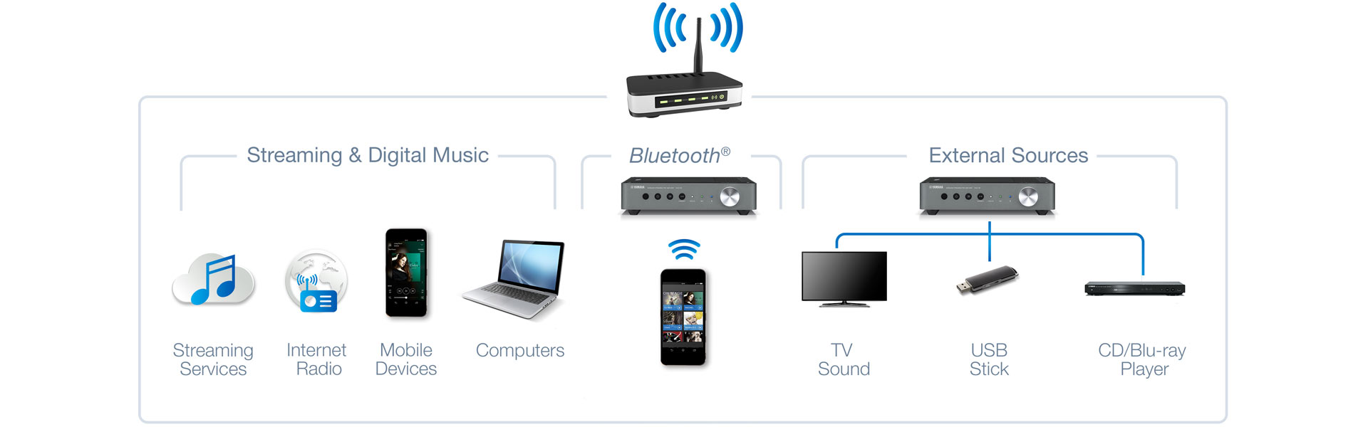 MusicCast: All Your Content