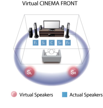 yamaha virtual presence speaker