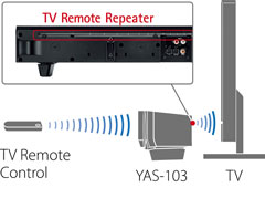 yamaha yas 103 soundbar