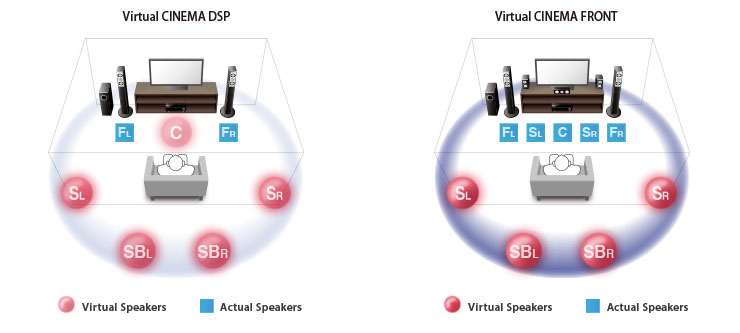 yamaha virtual presence speaker