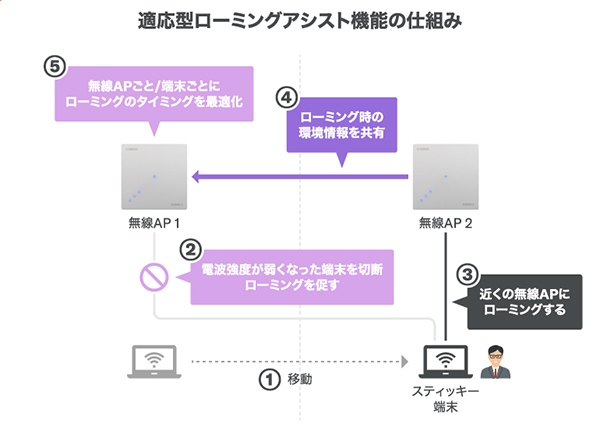 WIMIUS P64 突然のラインナップに驚いた！ 